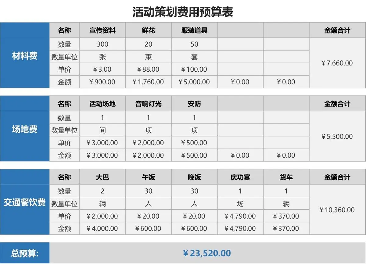 活动策划费用预算统计Excel表格模板 - 第1页