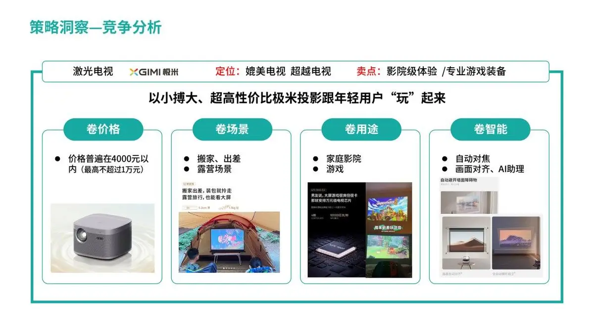 2024年海信视像产品公关年度传播策划方案PPT模板 - 第12页