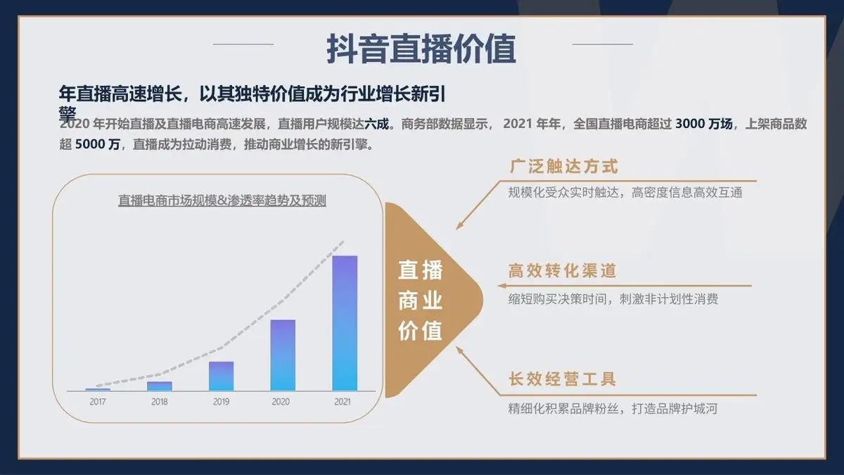 抖音直播计划书商务演示PPT模板 - 第4页