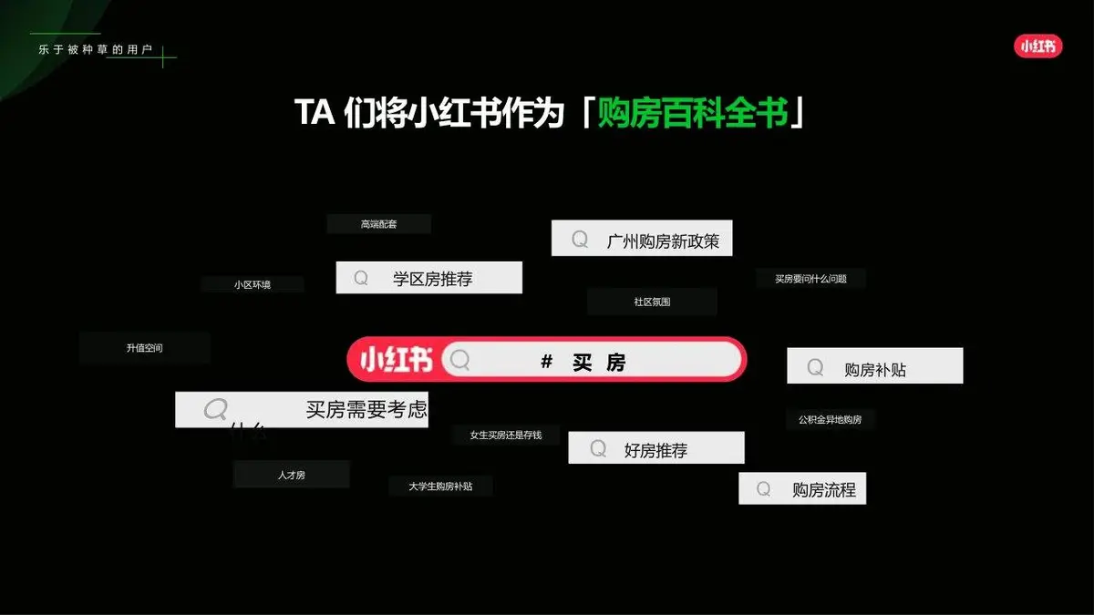 2025小红书生活服务行业营销方法论PPT模板 - 第7页