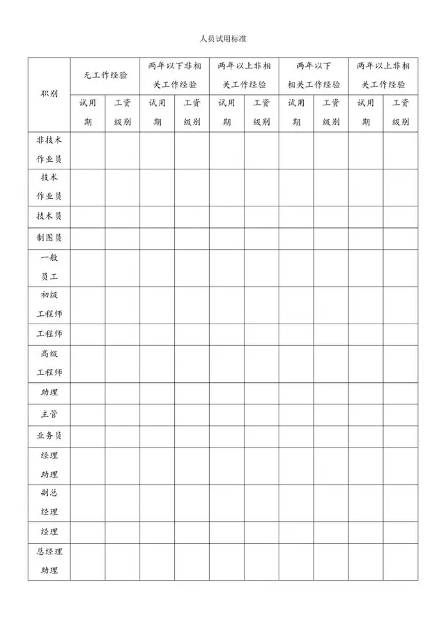 人员试用标准岗位试用期与工资级别登记Excel表格模板 - 封面预览