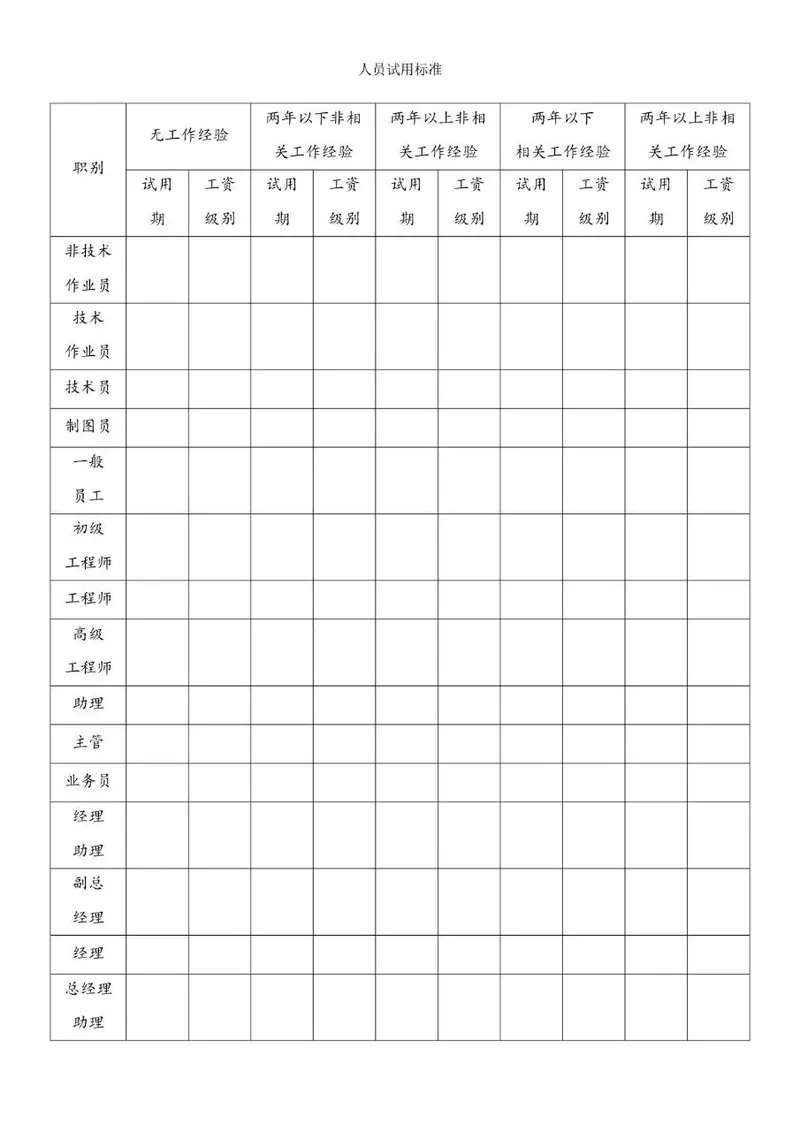 人员试用标准岗位试用期与工资级别登记Excel表格模板 - 封面预览
