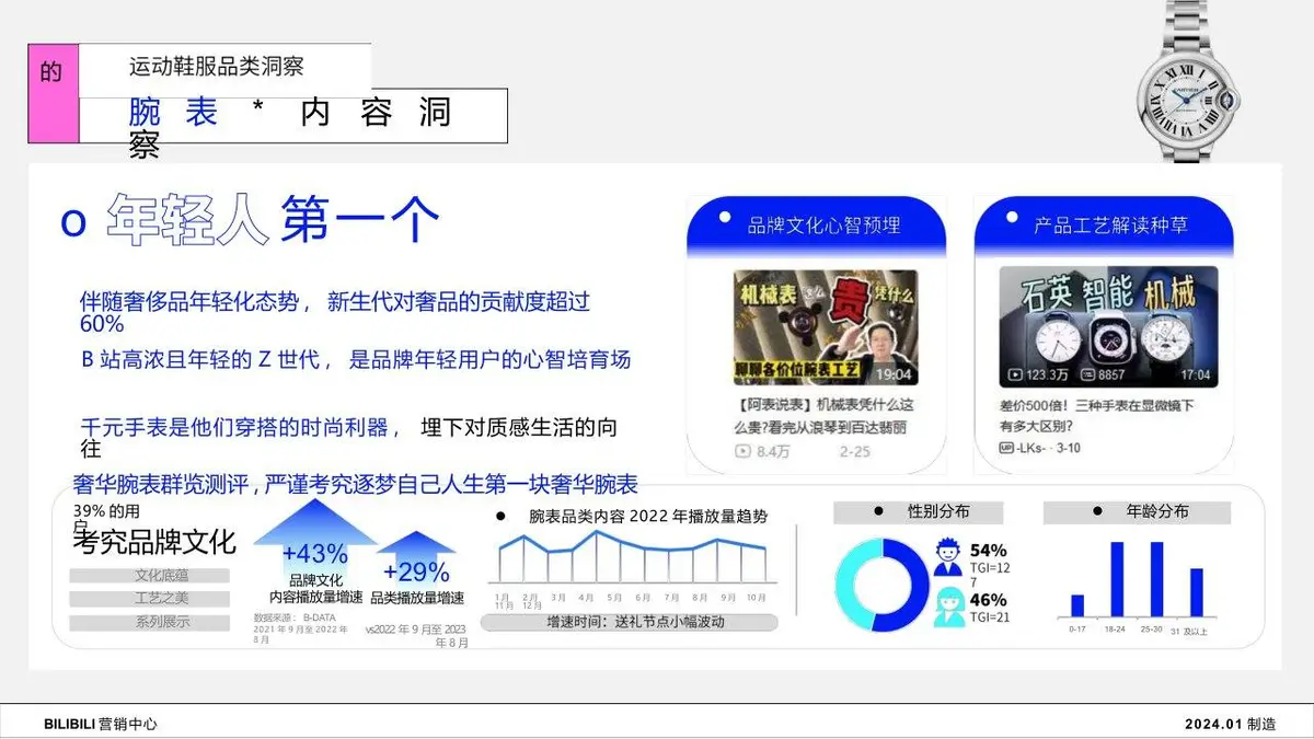 2024年B站服饰行业Z世代人群洞察趋势营销推广方案PPT - 第18页
