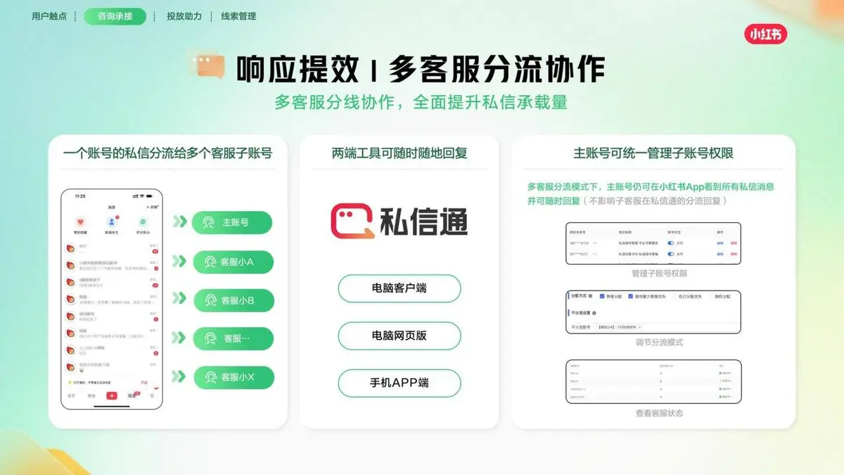 小红书线索营销产品通案营销推广方案PPT模板 - 第21页