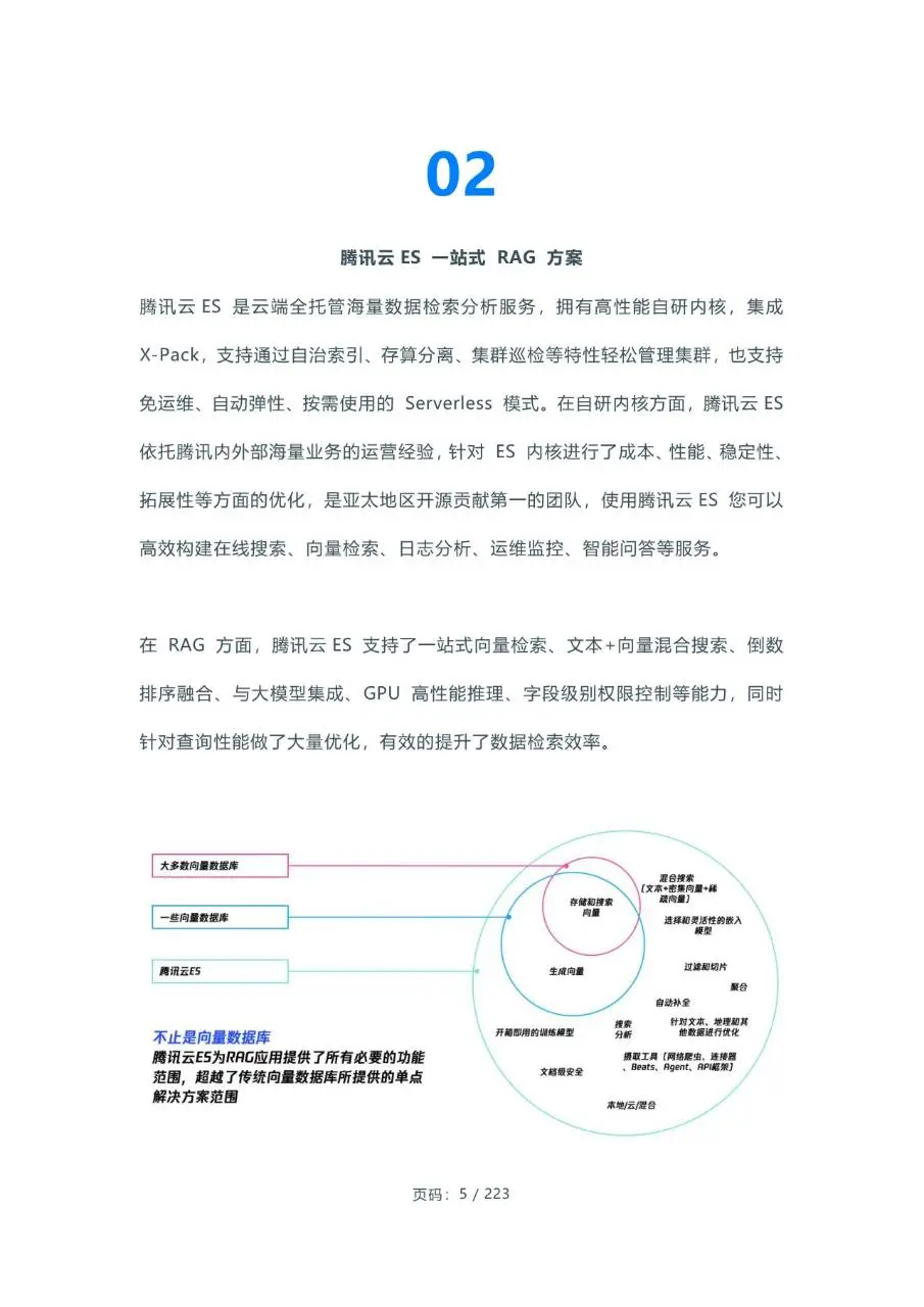 2024腾讯云大数据年度干货合集电子书文档模板 - 第5页