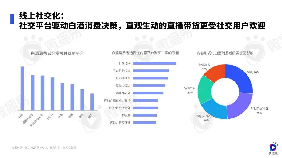 2024白酒行业社媒营销趋势报告PPT模板 - 第26页