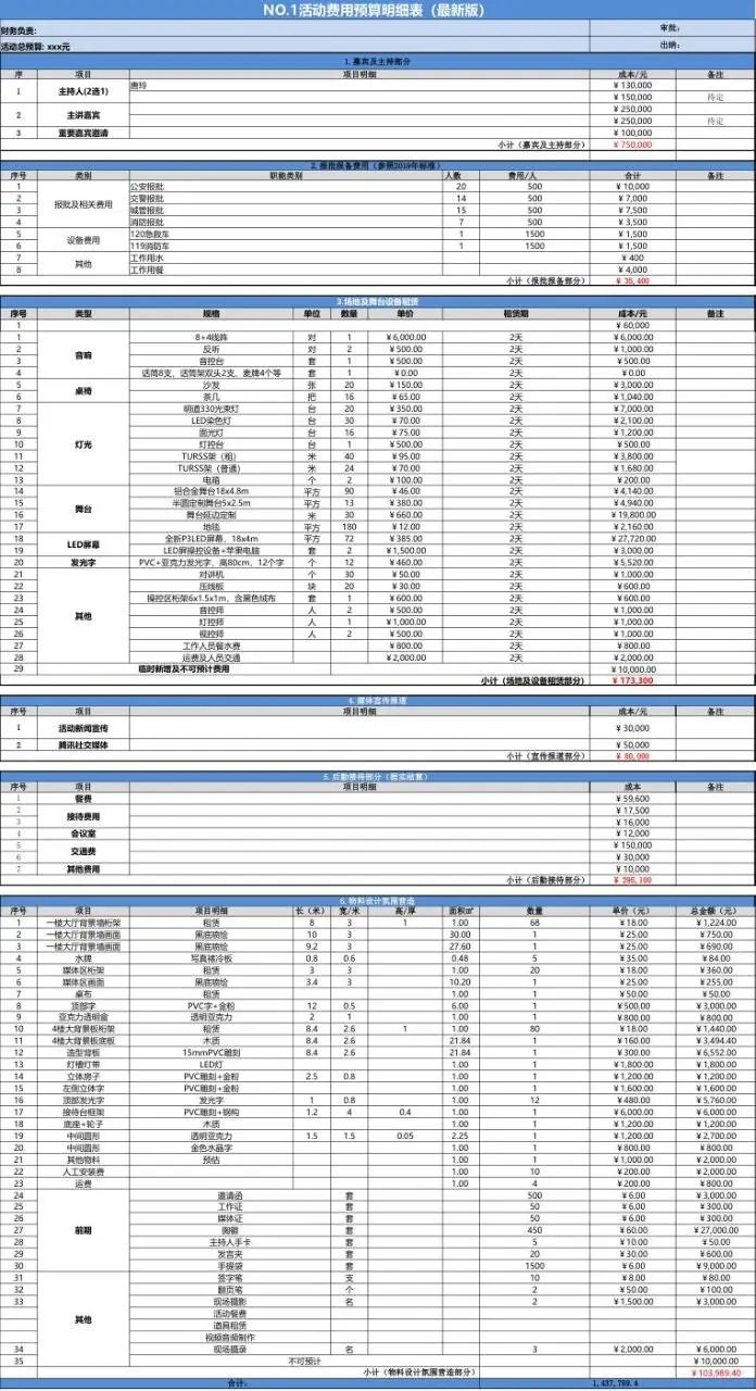22张活动筹备执行实操Excel表格模板 活动全流程管理实用工具 - 第2页
