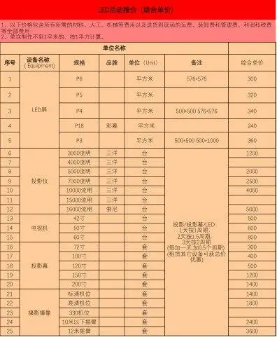 舞台设备活动综合单价报价明细Excel表格模板 - 第5页