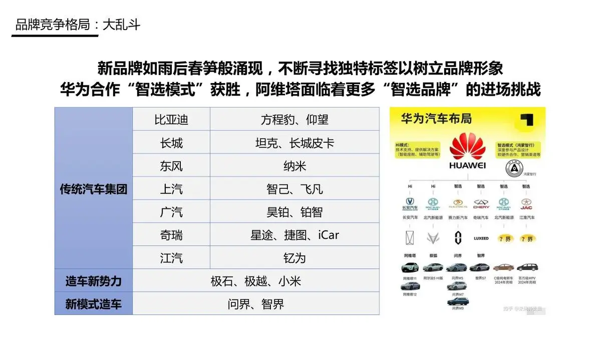 阿维塔品牌传播方案品牌营销推广策划演示PPT模板 - 第6页