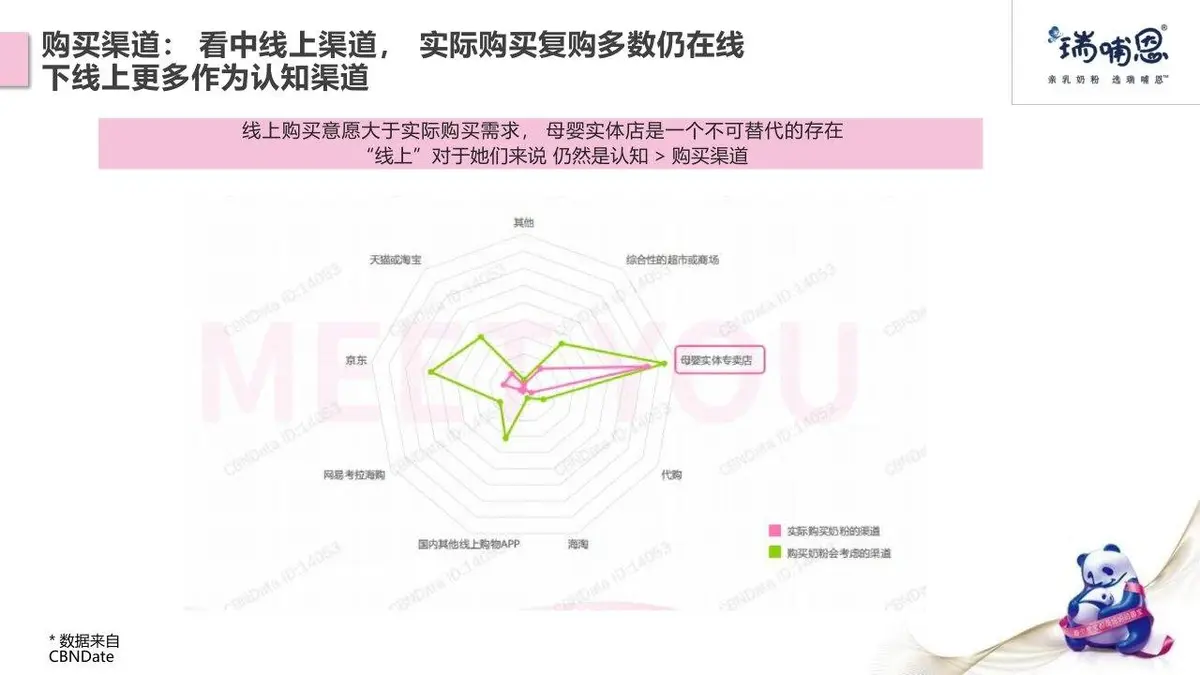 瑞哺恩X小红书内容营销方案PPT模板 - 第19页