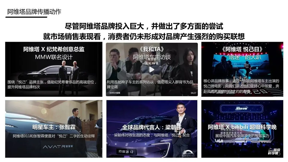 阿维塔品牌传播方案品牌营销推广策划演示PPT模板 - 第20页