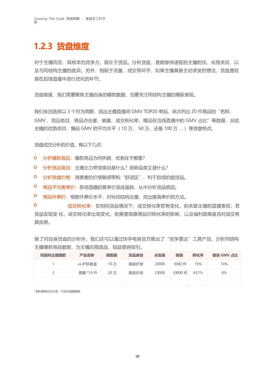 跨越周期操盘手工作手册快手电商服务商运营指导文档模板 - 第10页