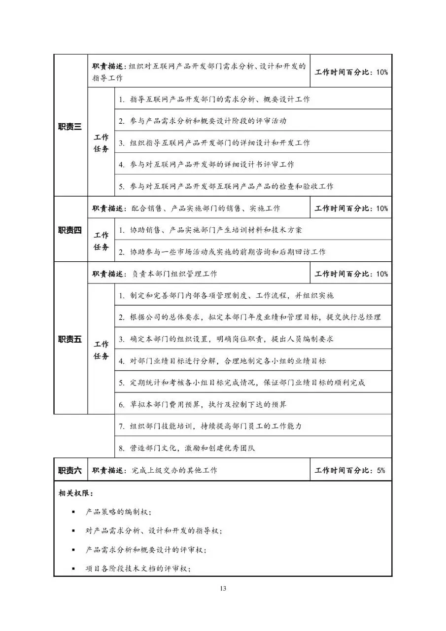 企业通用职位说明书Word文档模板 - 第17页