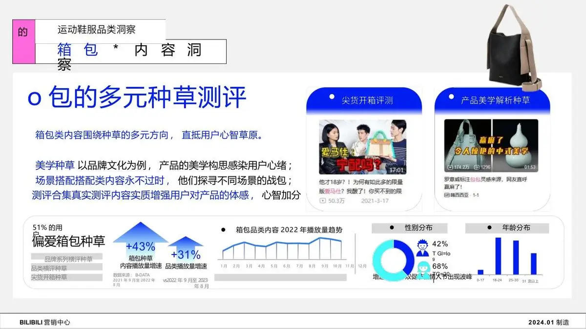 2024年B站服饰行业Z世代人群洞察趋势营销推广方案PPT - 第19页