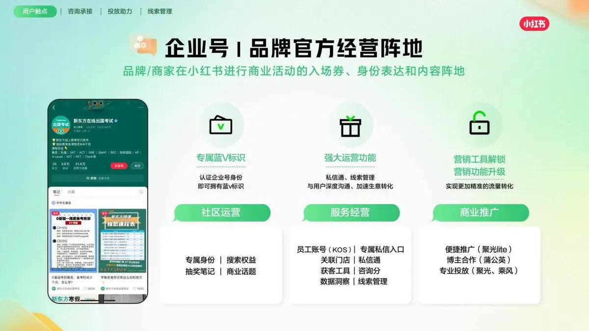 小红书线索营销产品通案营销推广方案PPT模板 - 第9页