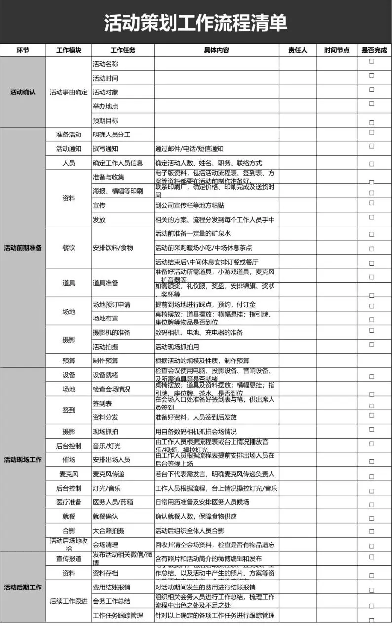 大型会议会务工作流程清单Excel表格模板 - 第2页
