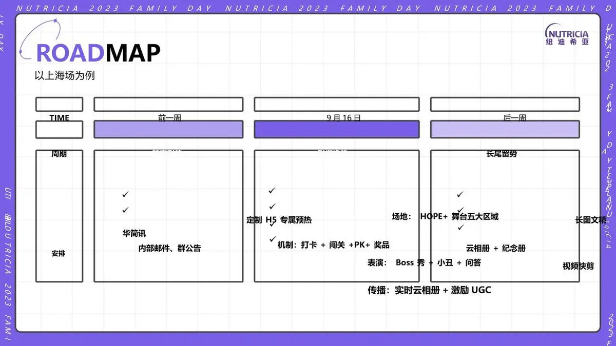 2023纽迪希亚FAMILY DAY家庭日活动策划案PPT模板 - 第19页