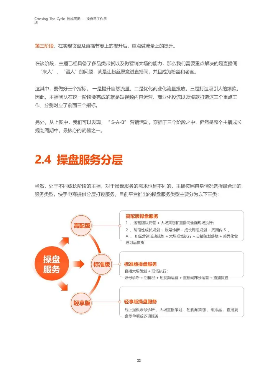 跨越周期操盘手工作手册快手电商服务商运营指导文档模板 - 第23页