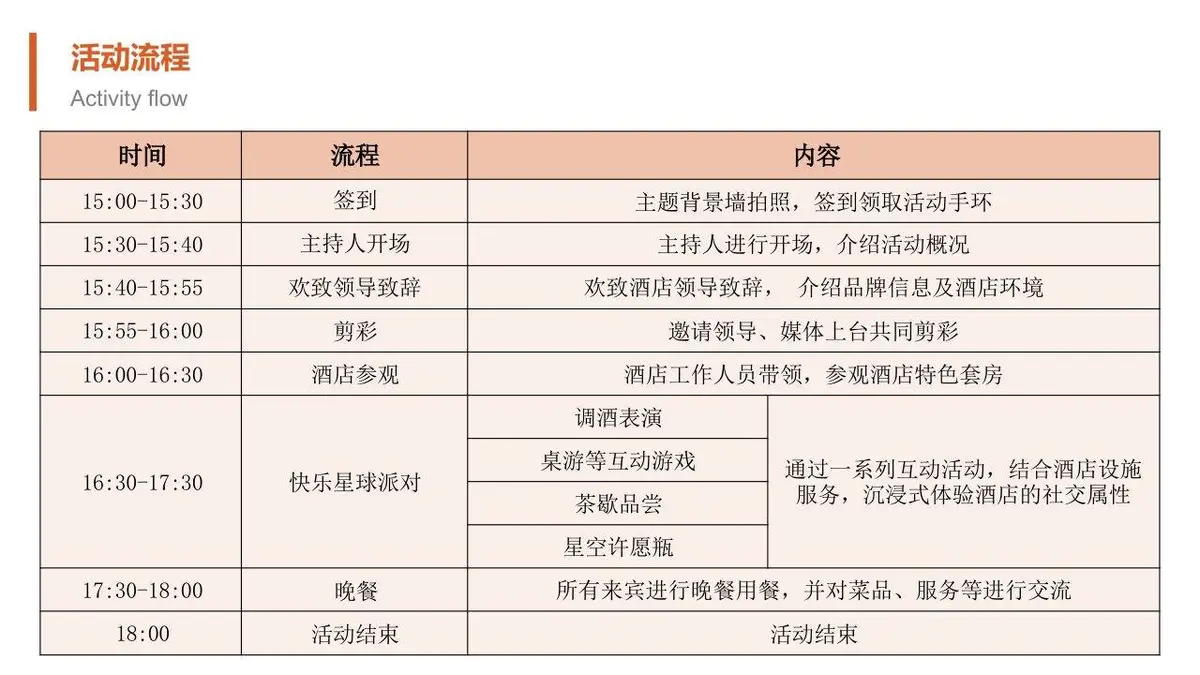 2022美宿欢致酒店开业执行方案PPT模板 - 第7页