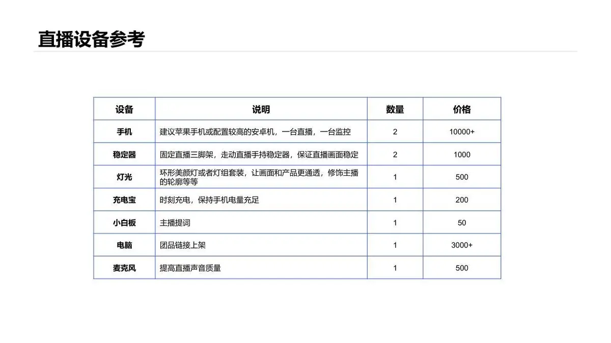 抖音本地生活服务餐饮行业线下门店商家团购直播带货策划方案PPT - 第24页