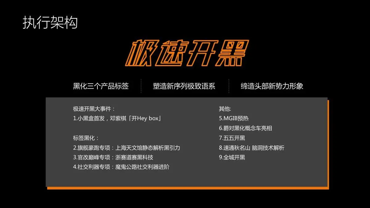 MG汽车日常公共关系传播2022年度品牌策划提案PPT模板 - 第23页