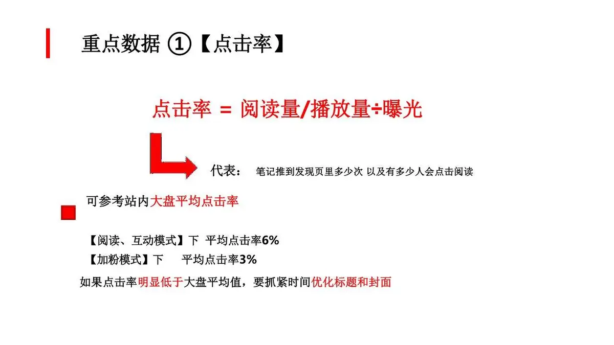小红书爆款笔记运营策划推广PPT模板 - 第19页
