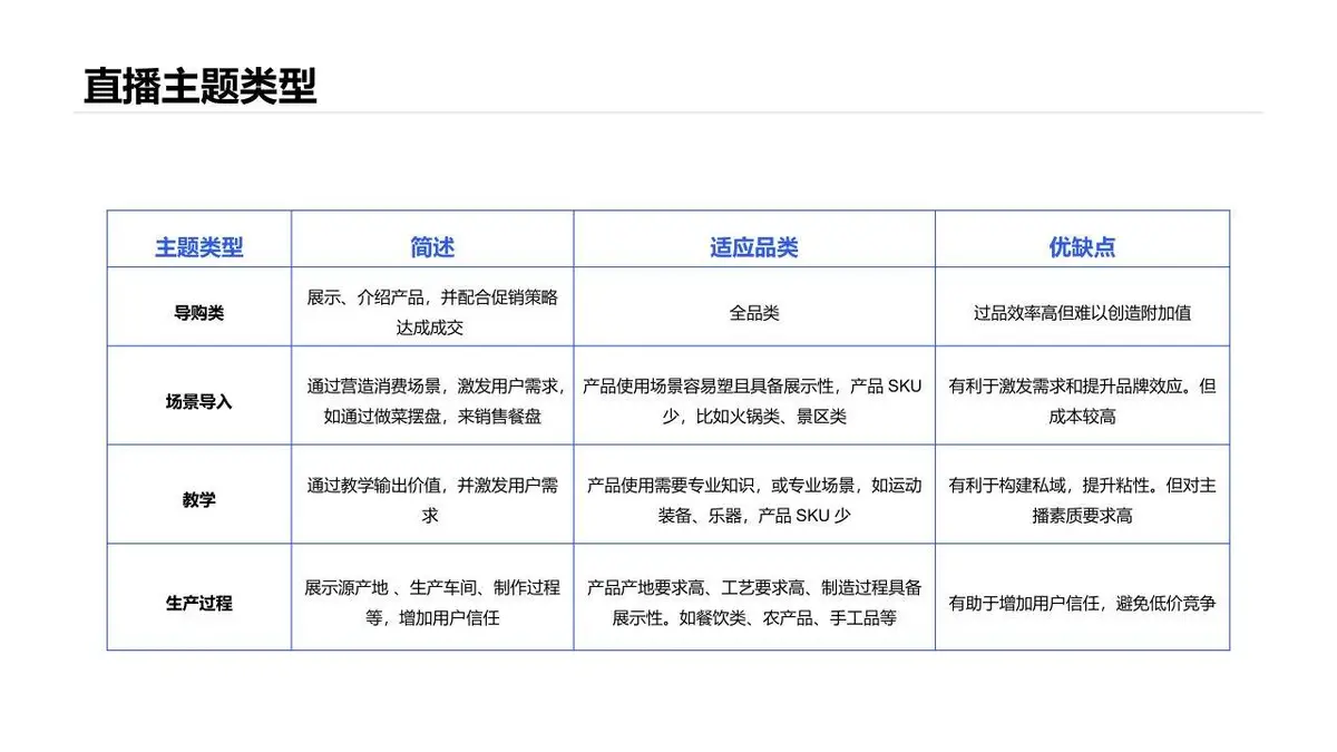 抖音本地生活服务餐饮行业线下门店商家团购直播带货策划方案PPT - 第13页