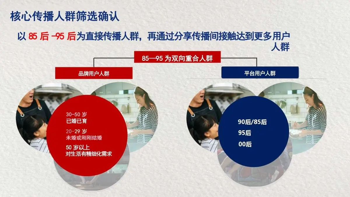 老字号刀剪全年传播规划执行方案品牌营销策划PPT模板 - 第14页