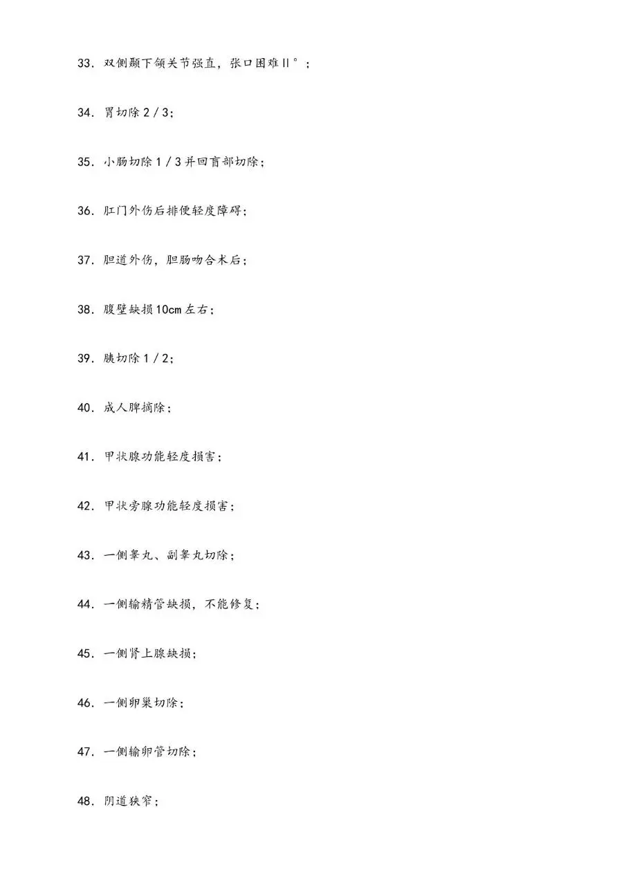 职工工伤与职业病致残程度鉴定标准分级参考文档模板 - 第21页