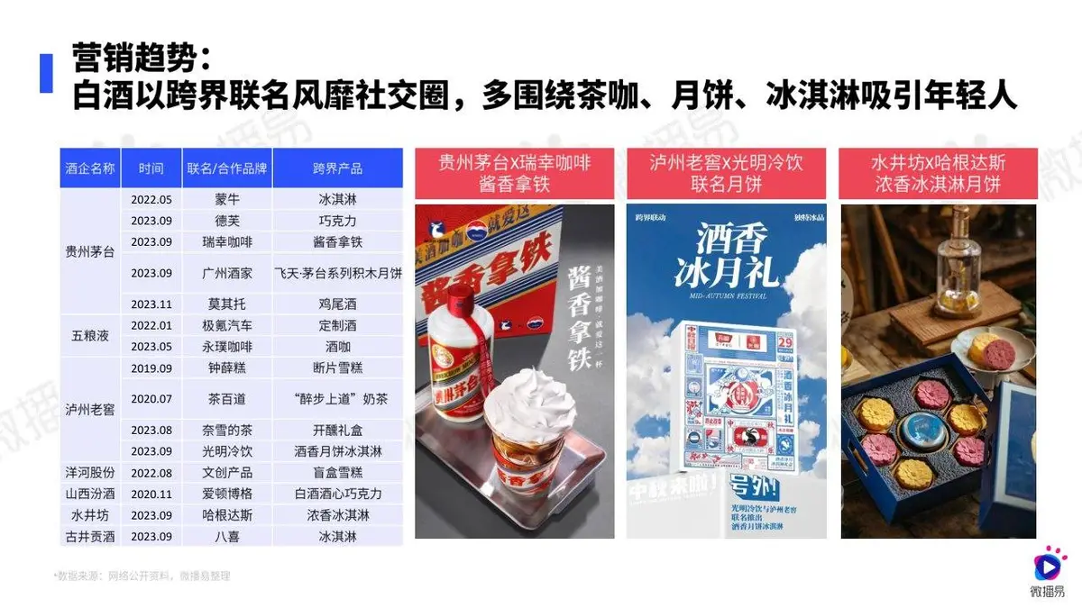 2024白酒行业社媒营销趋势报告PPT模板 - 第15页