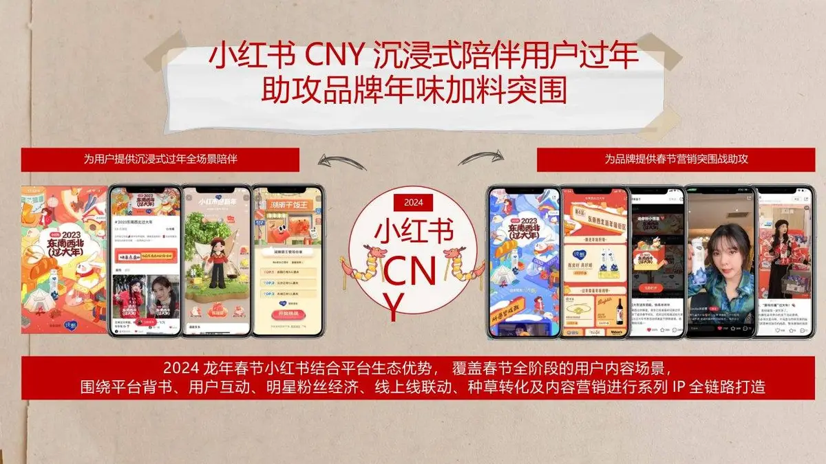 红薯年货妙会2024CNY营销招商活动策划方案PPT模板 - 第7页
