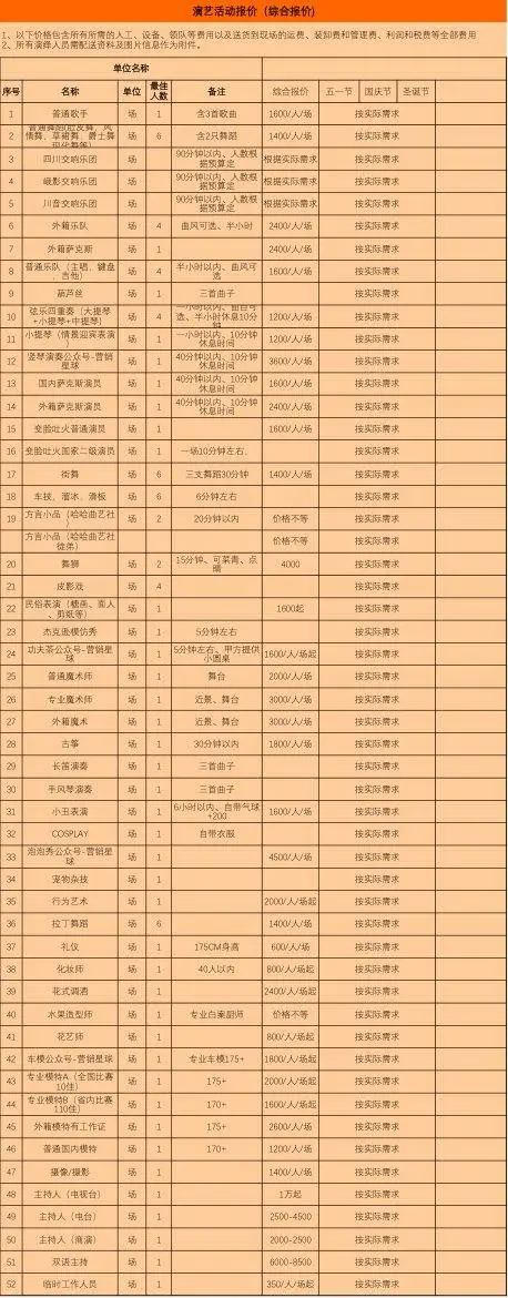 舞台设备活动综合单价报价明细Excel表格模板 - 第6页