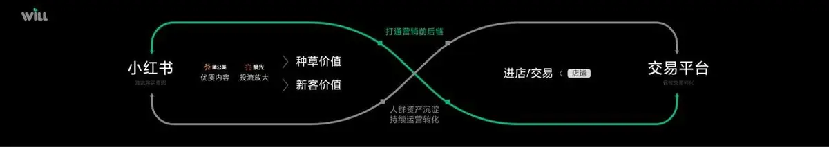 种草度量商业峰会宣传横幅PPT背景素材 - 第13页