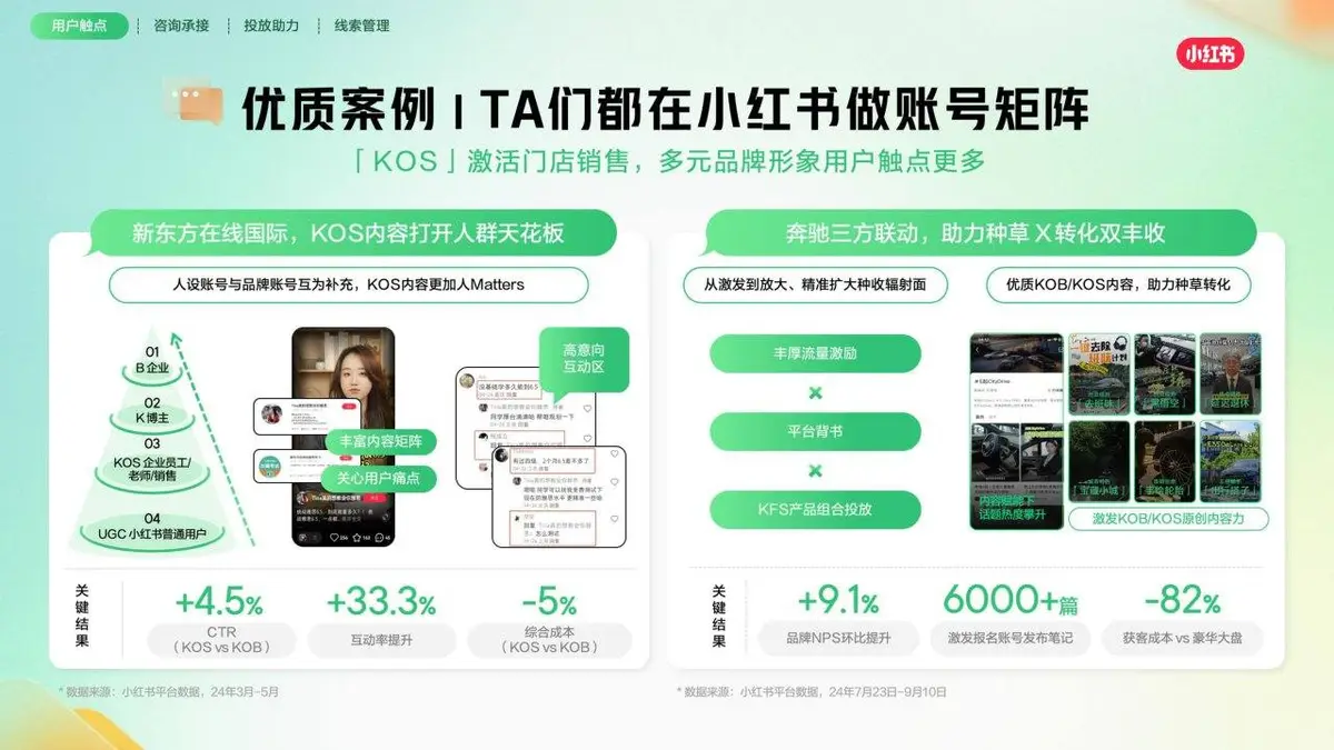小红书线索营销产品通案营销推广方案PPT模板 - 第15页