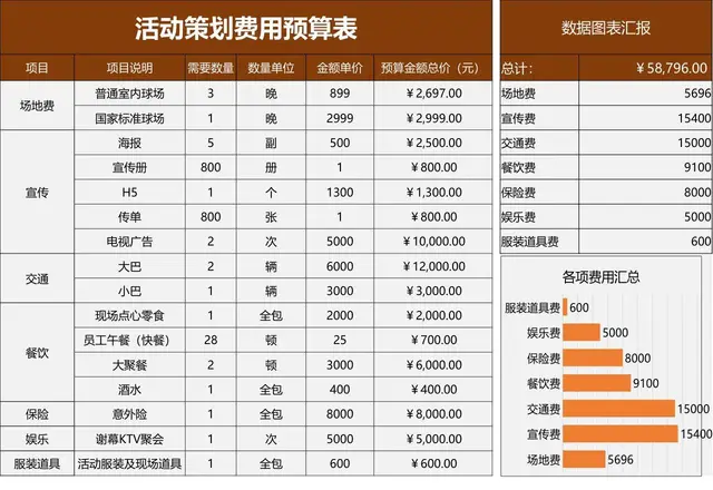 活动策划费用预算表Excel模板 含明细统计与可视化费用汇总图表 - 封面预览