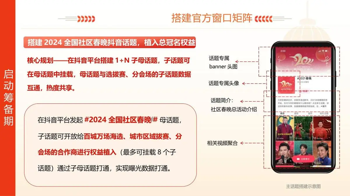 全国社区春晚活动主题宣传展示PPT模板 - 第20页