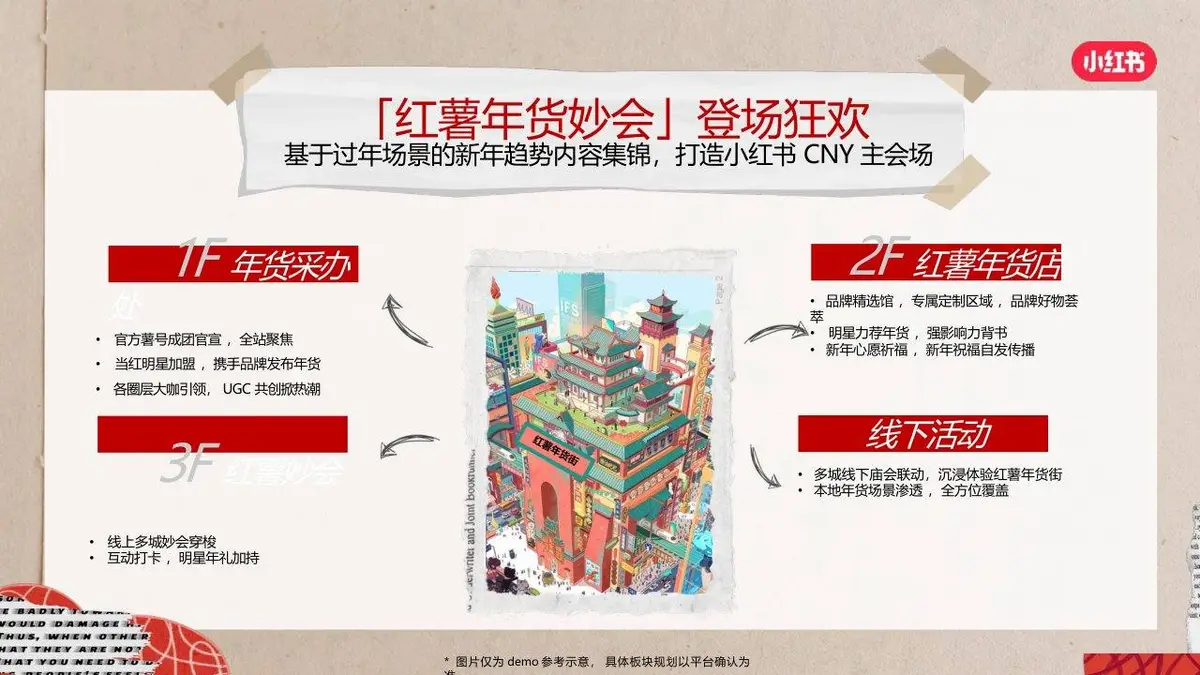 红薯年货妙会2024CNY营销招商活动策划方案PPT模板 - 第10页