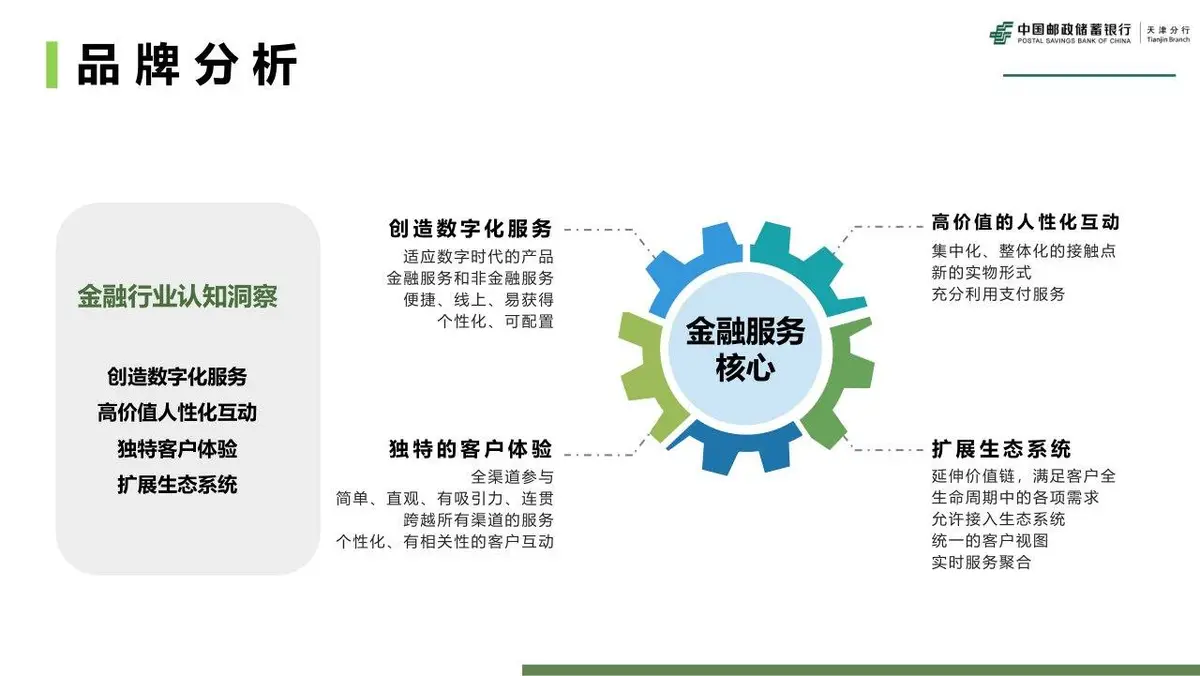 邮储银行品牌策划全案PPT模板 适用于金融机构品牌推广规划演示 - 第9页