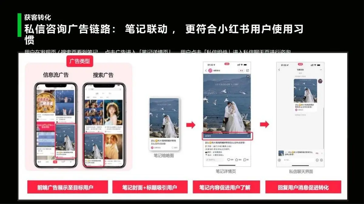 2025小红书生活服务行业营销方法论PPT模板 - 第25页