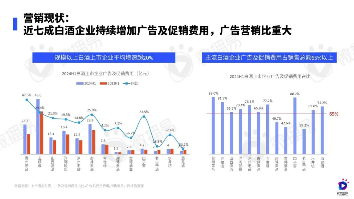 2024白酒行业社媒营销趋势报告PPT模板 - 第11页