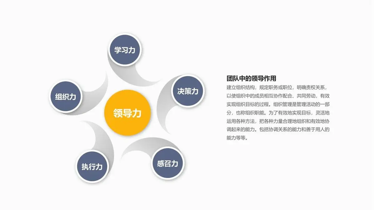 岗位竞聘个人简历岗位晋升求职演示PPT模板 - 第25页
