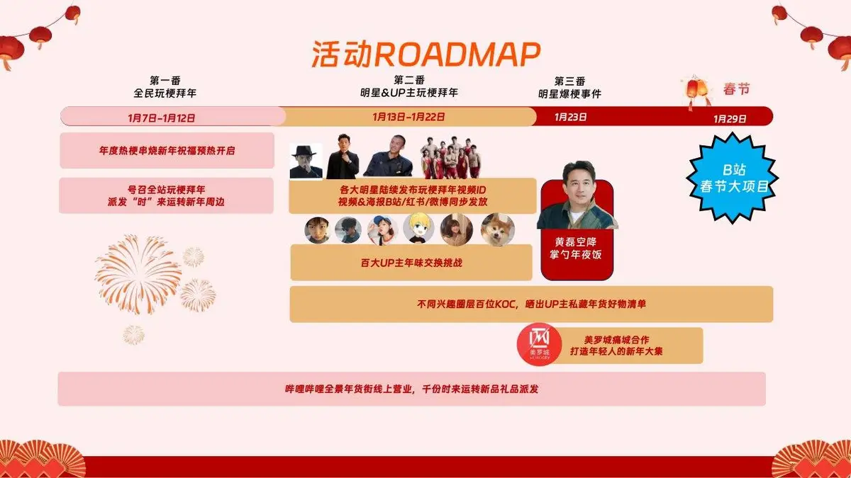 大过年的吃点好的新春年货节美食主题宣传海报 - 第15页