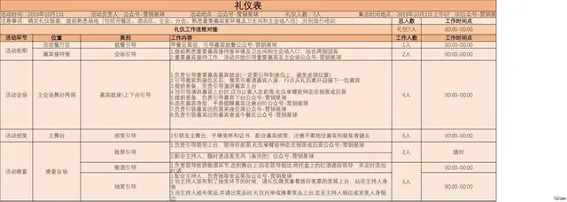 活动礼仪工作流程对接安排Excel表格模板 - 封面预览