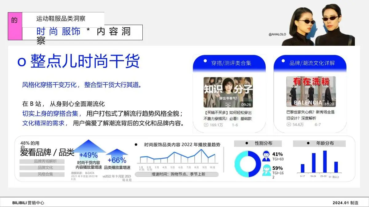 2024年B站服饰行业Z世代人群洞察趋势营销推广方案PPT - 第16页