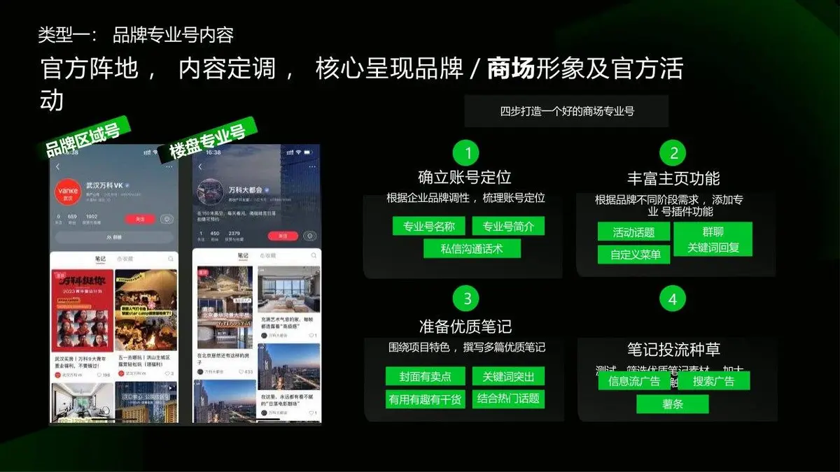 2025小红书生活服务行业营销方法论PPT模板 - 第20页