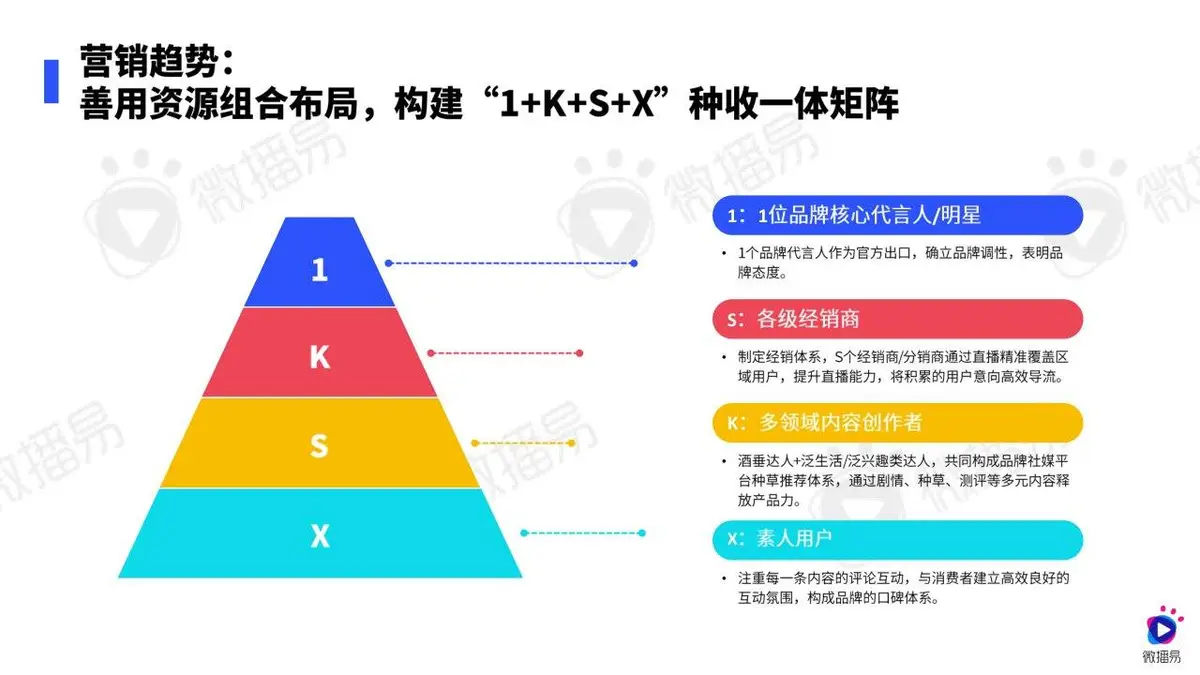 2024白酒行业社媒营销趋势报告PPT模板 - 第14页