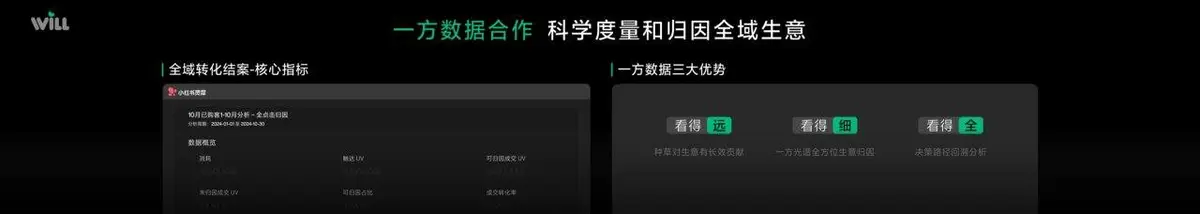 种草度量商业峰会宣传横幅PPT背景素材 - 第22页