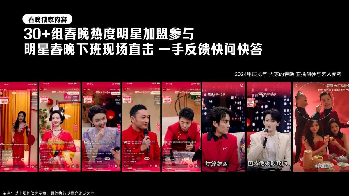 小红书乙巳蛇年CNY春节特别合作招商方案活动策划模板 - 第18页