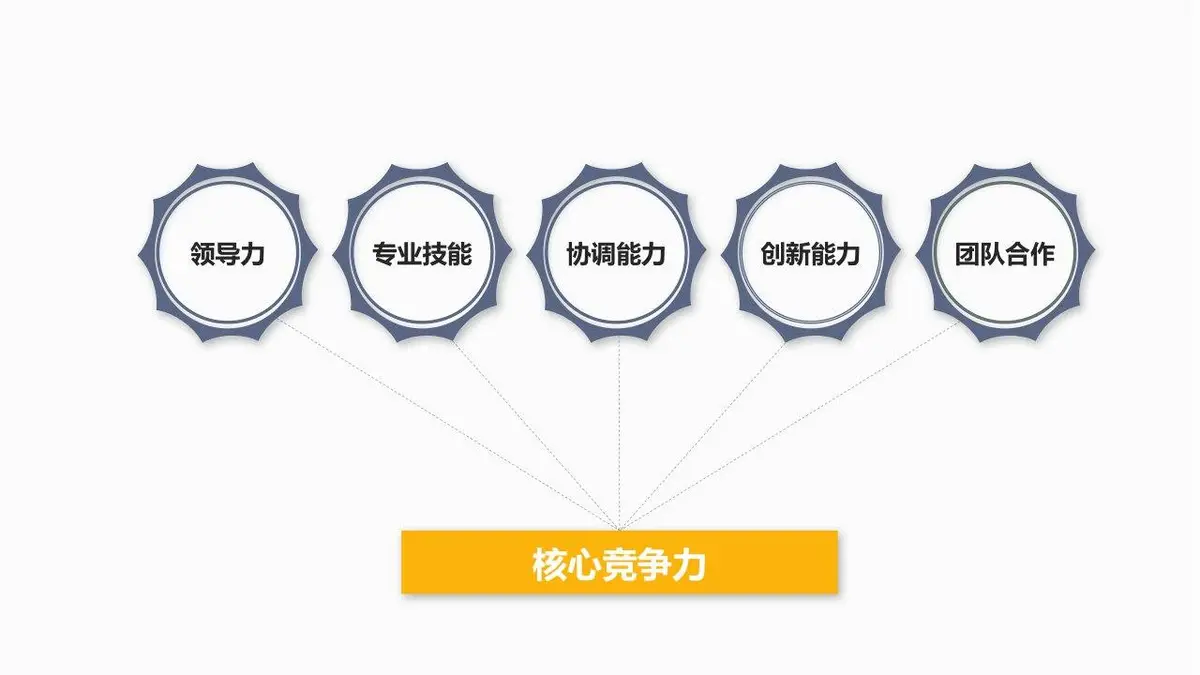 岗位竞聘个人简历PPT模板 - 第24页