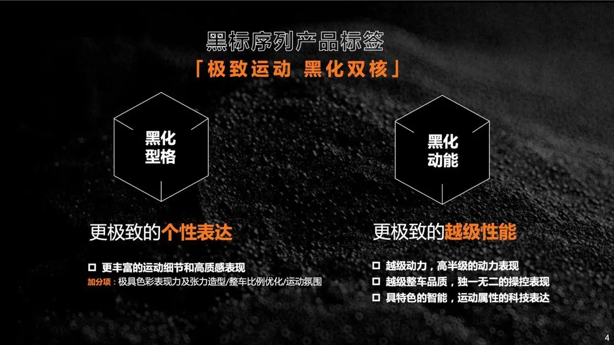 MG汽车日常公共关系传播2022年度品牌策划提案PPT模板 - 第6页